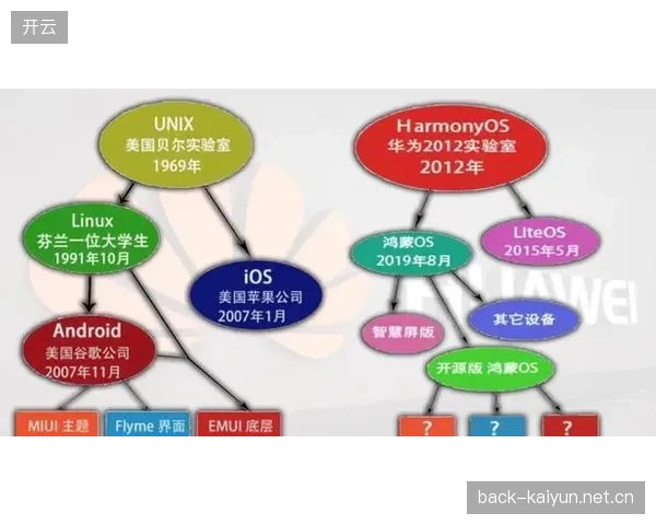 英媒评估俱乐部青年系统替代高价引援的可行性